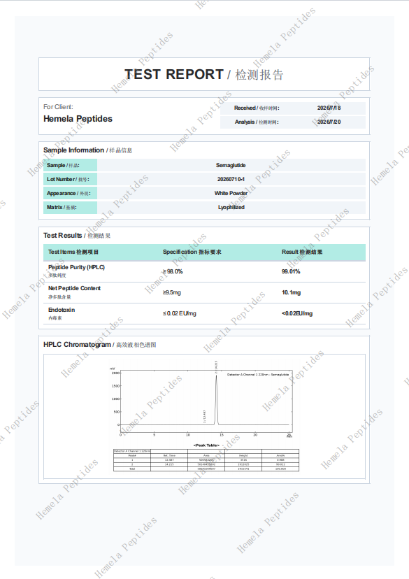 Semaglutide COA