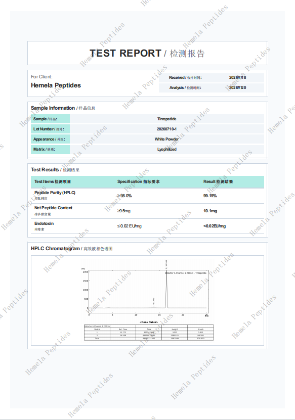 Tirzepatide COA
